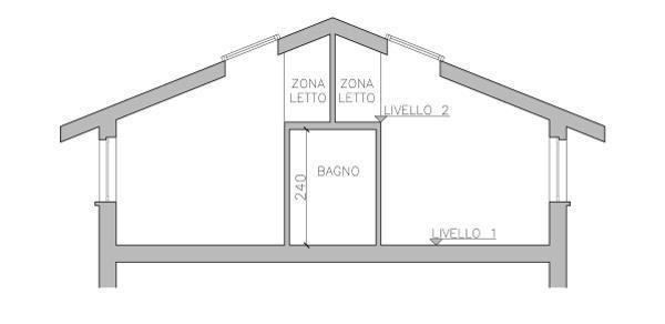 creare due camerette in mansarda